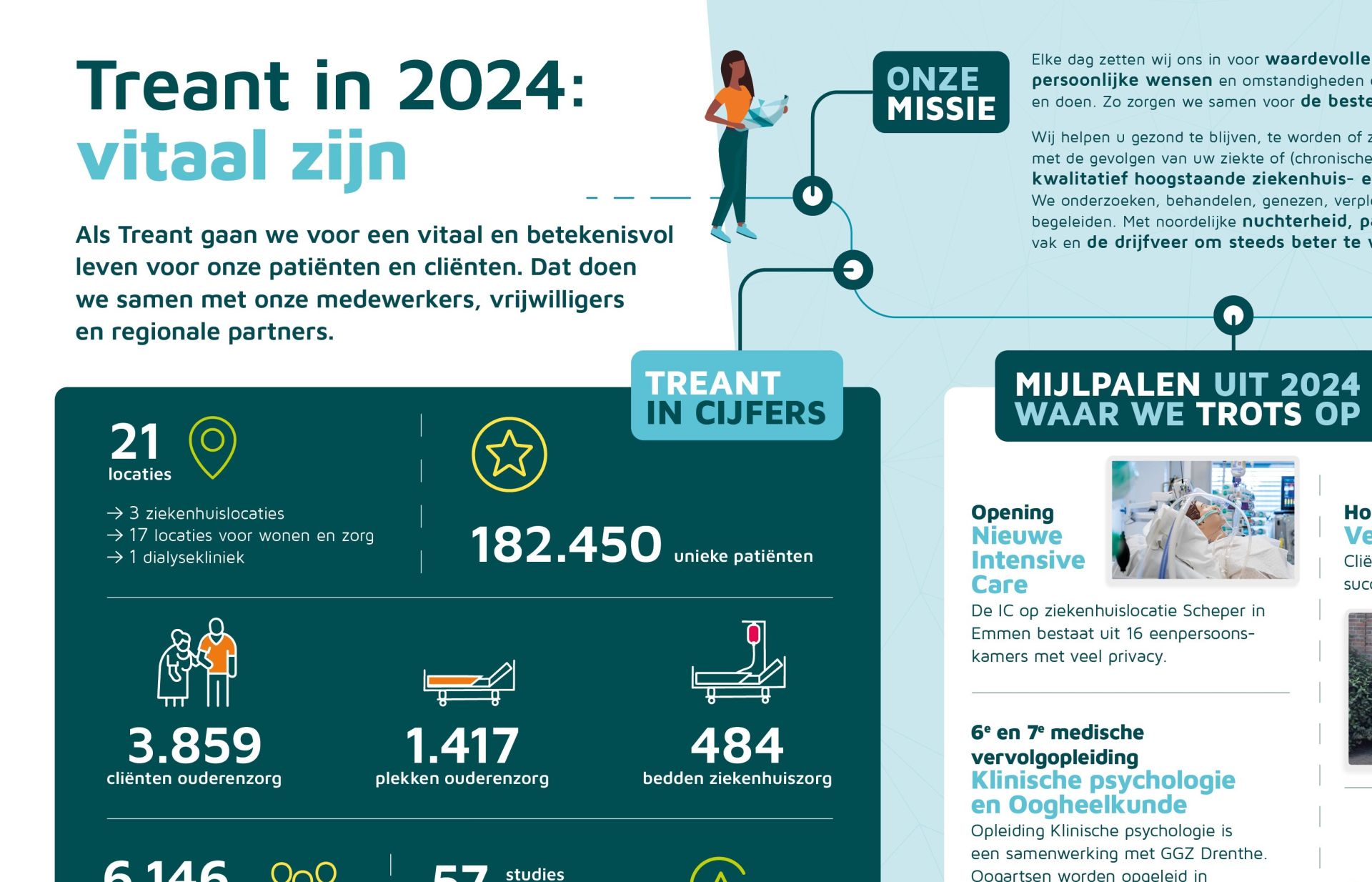 Jaaroverzicht 2024: vitaal zijn